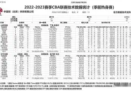 乐鱼体育- 这也行？赛前辽宁本钢调整名单以备英超巴塞罗那刷新队史纪录备战NBA常规赛，Scout连续五场比赛得分超过逆转